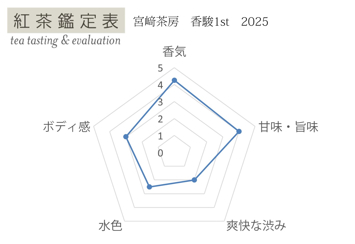 【宮﨑茶房】香駿1st
