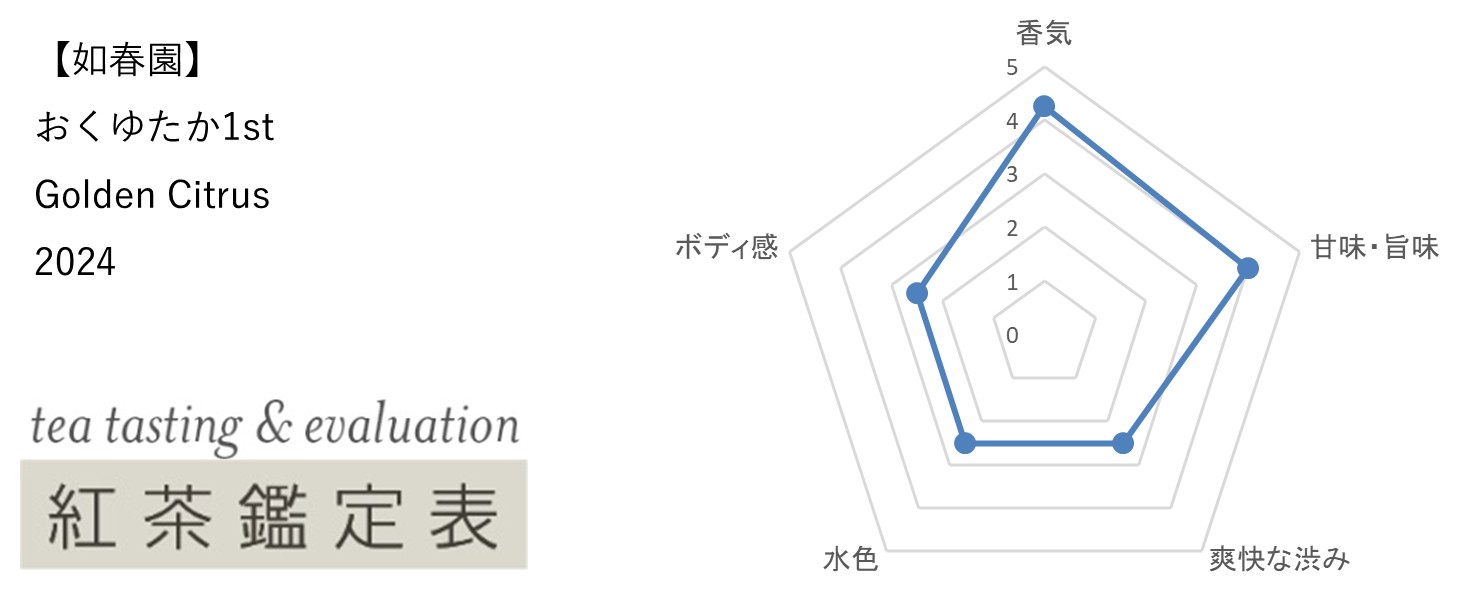 【如春園】おくゆたか1st Golden Citrus　2024