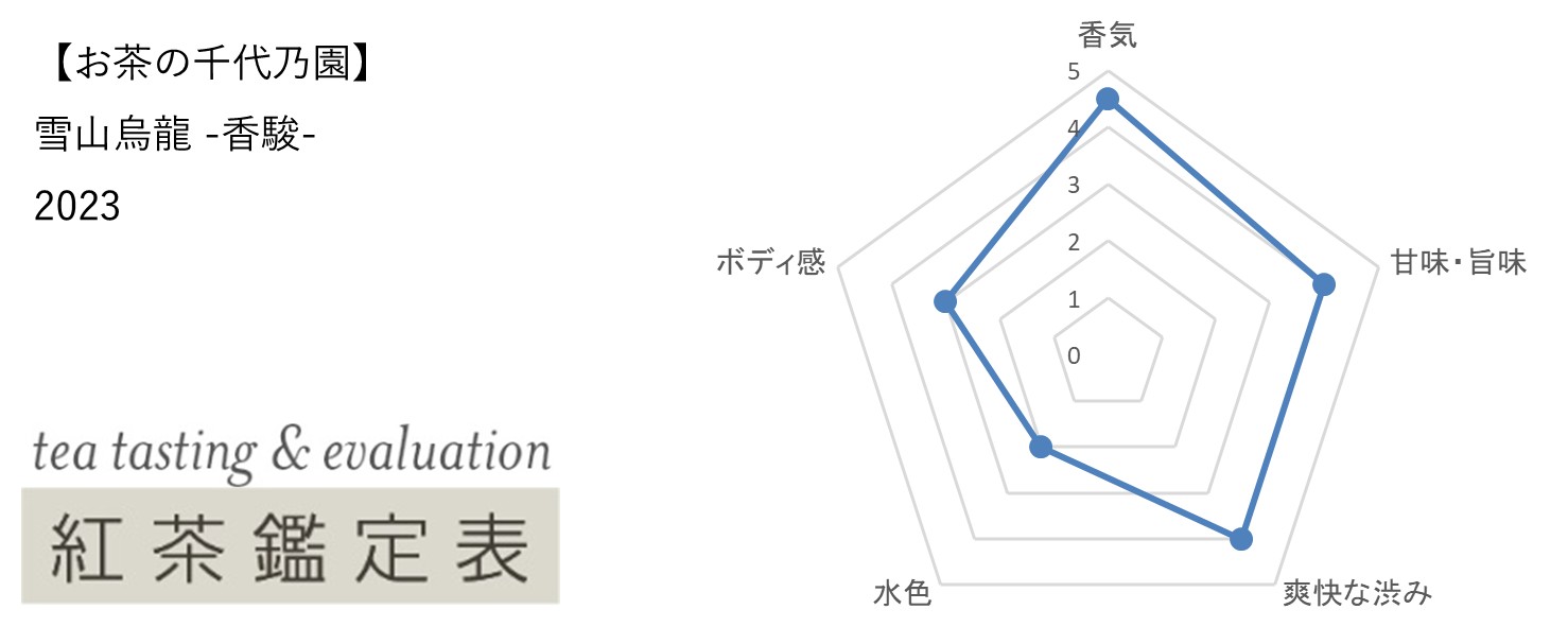 【お茶の千代乃園】雪山烏龍 -香駿-　2023