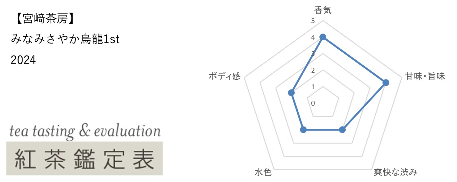 【宮﨑茶房】みなみさやか烏龍1st　2024