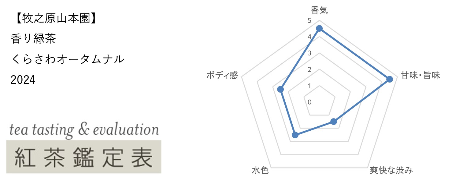 【牧之原山本園】香り緑茶 くらさわオータムナル　2024