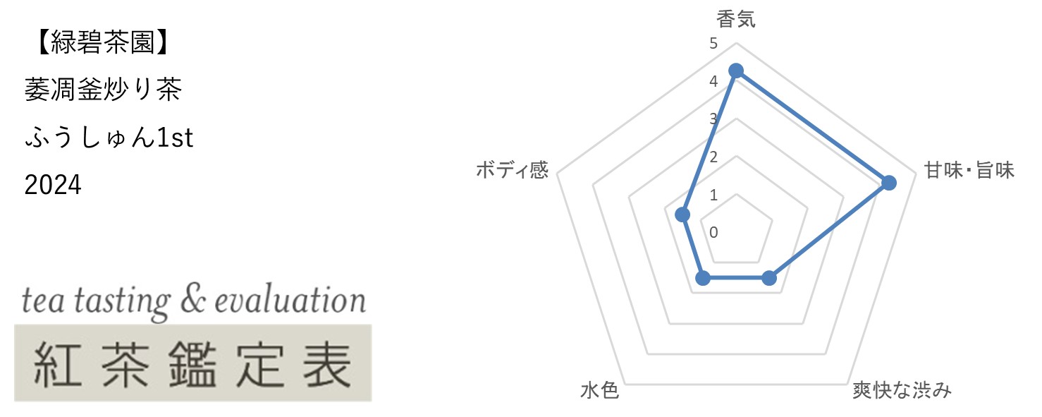 【緑碧茶園】萎凋釜炒り茶 ふうしゅん1st　2024