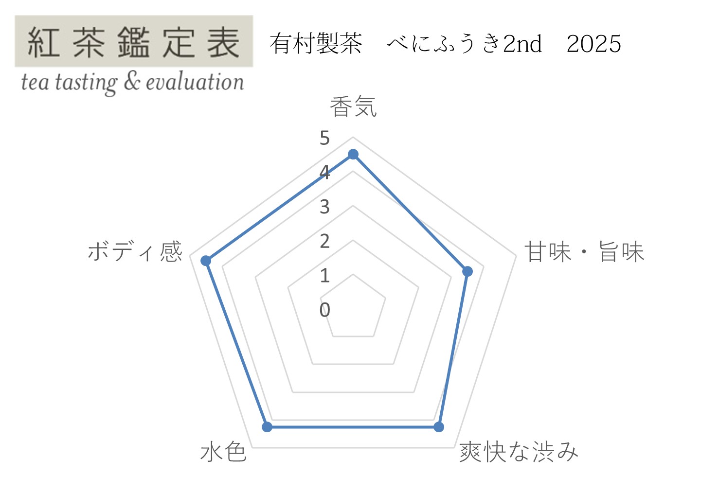 【紅茶鑑定表】有村製茶 べにふうき2nd