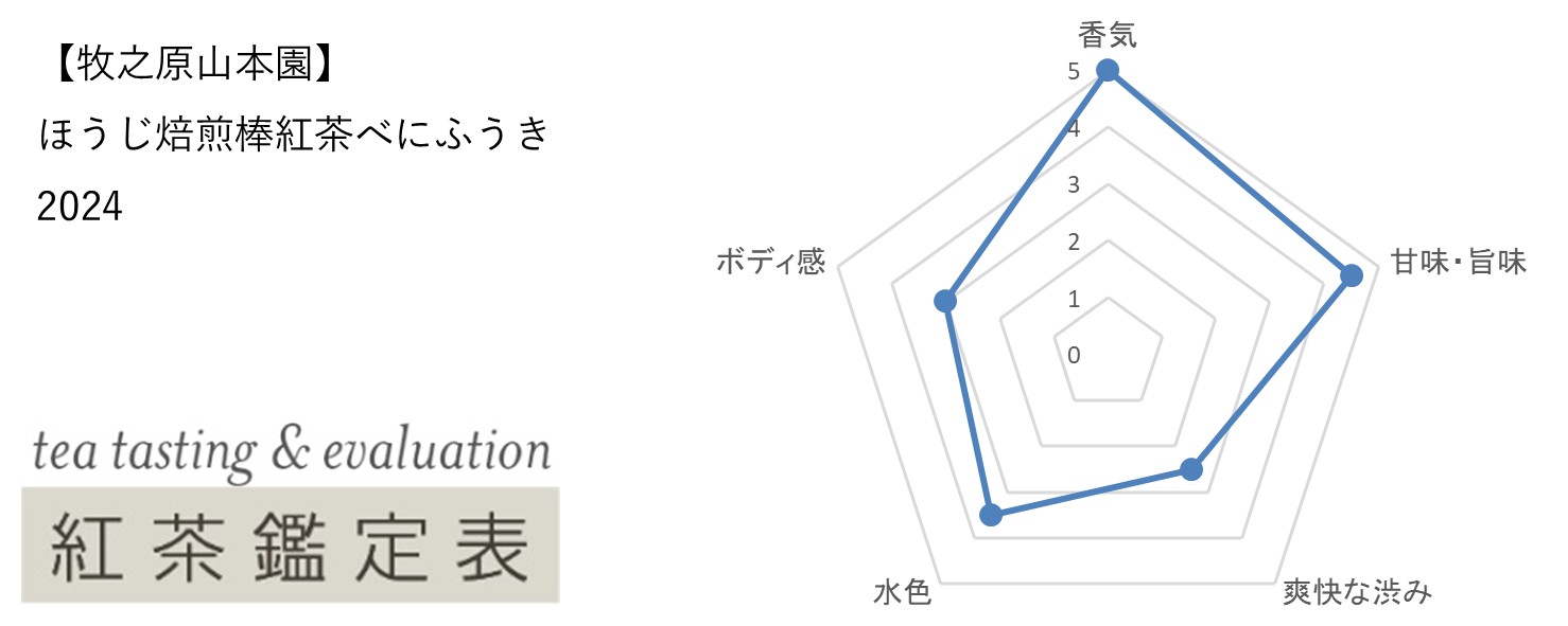 【牧之原山本園】ほうじ焙煎棒紅茶べにふうき