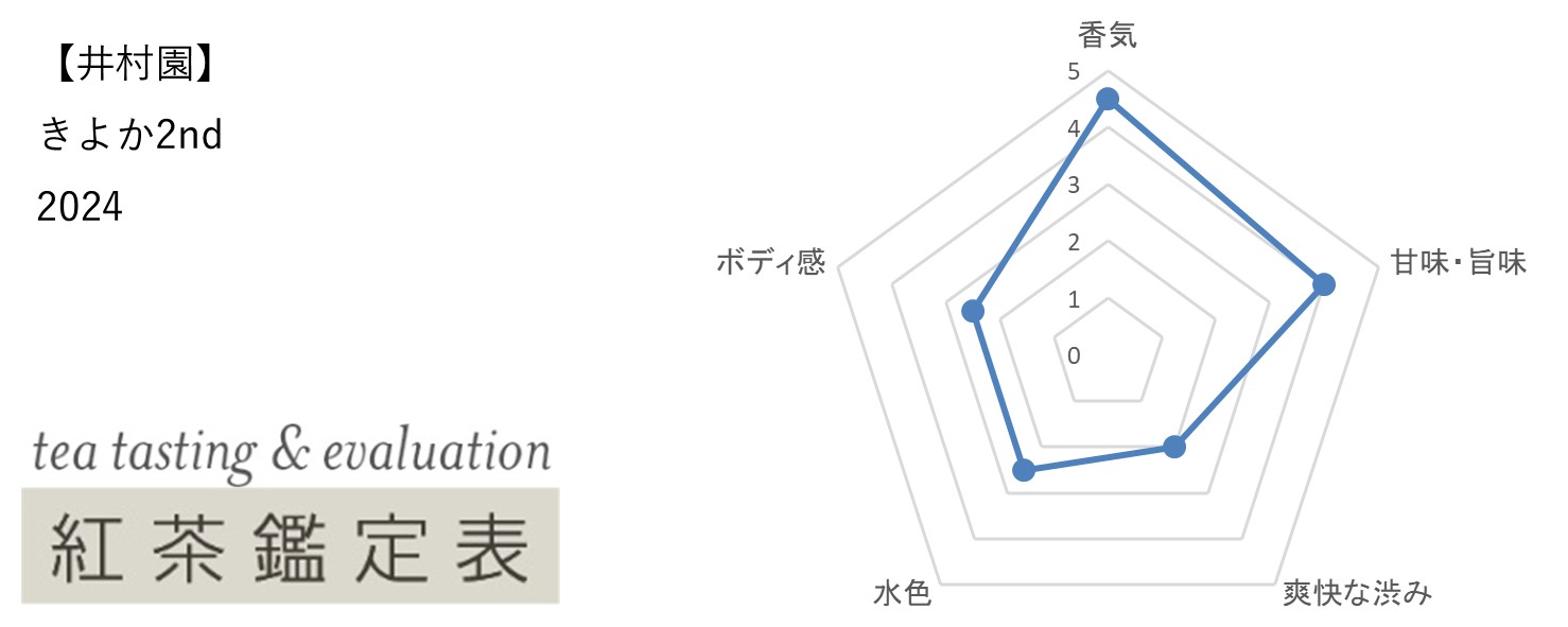 【井村園】きよか2nd 2024