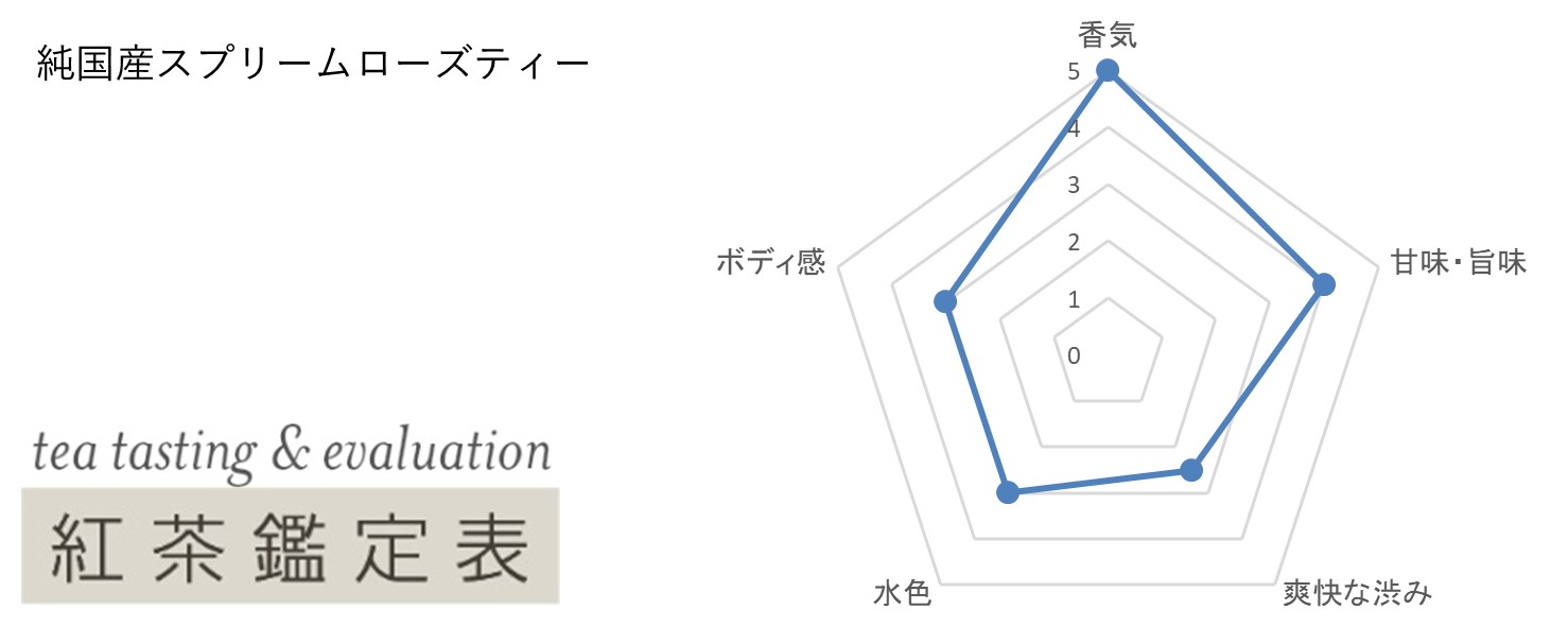 純国産スプリームローズティー