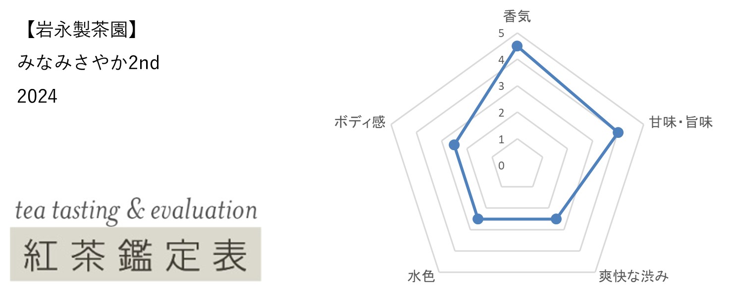 【岩永製茶園】みなみさやか2nd 2024