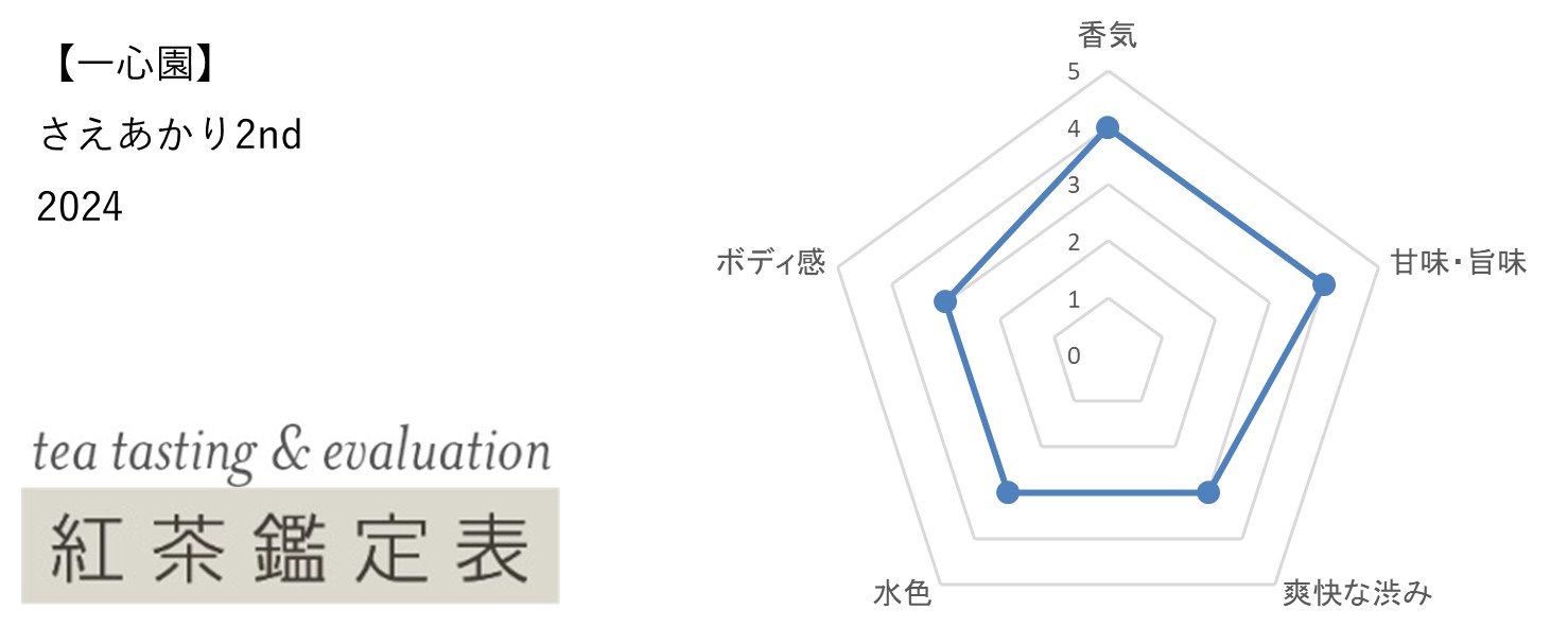 【一心園】さえあかり2nd 2024