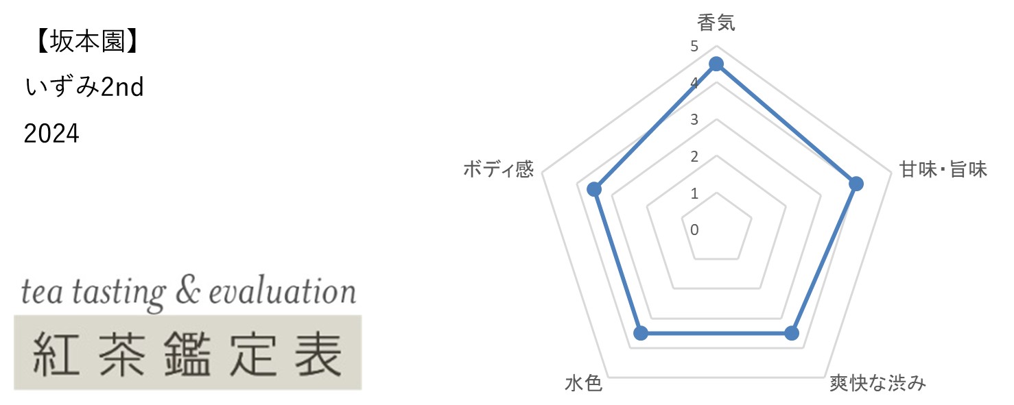 【坂本園】いずみ2nd 2024