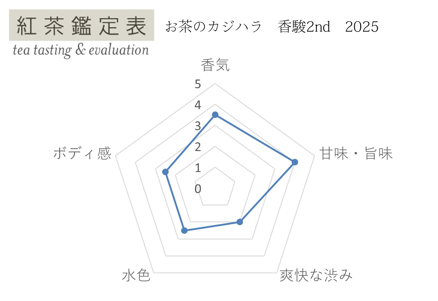 【紅茶鑑定表】お茶のカジハラ 香駿2nd