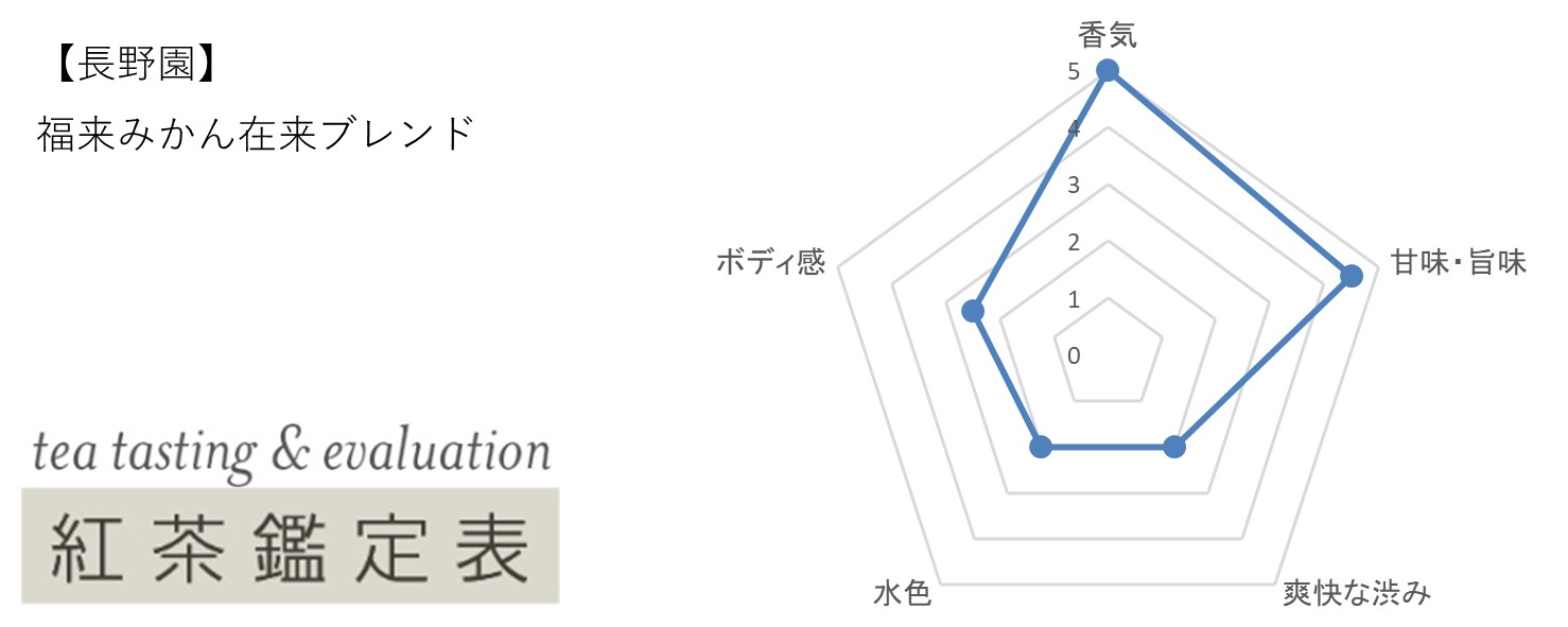 【長野園】福来みかん在来ブレンド