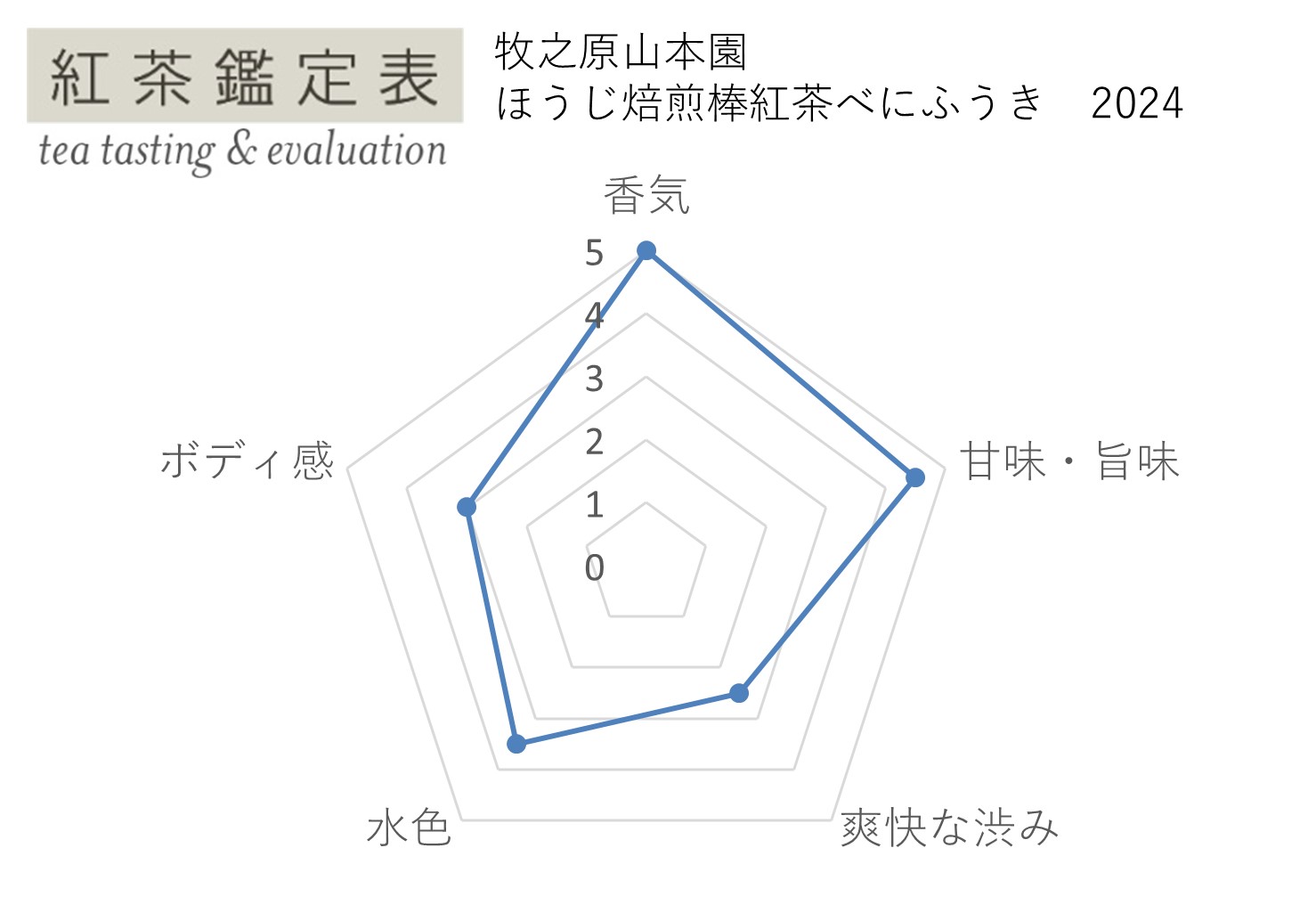 紅茶鑑定表 牧之原山本園 ほうじ焙煎棒紅茶べにふうき
